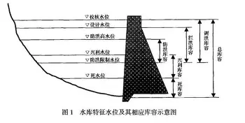 包含重磅：Faker或将提前见分晓的词条